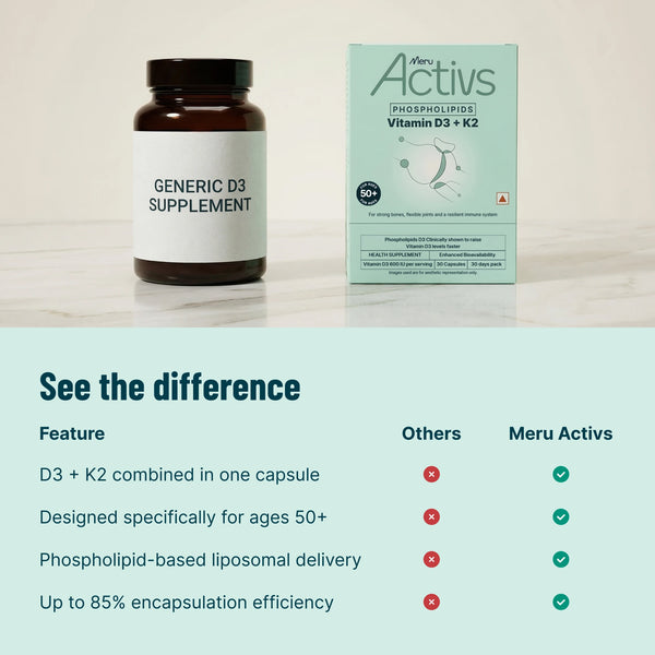Phospholipids Vitamin D3 + K2 | For Joint Comfort, Energy, Better Mood and Bone Strength After Menopause