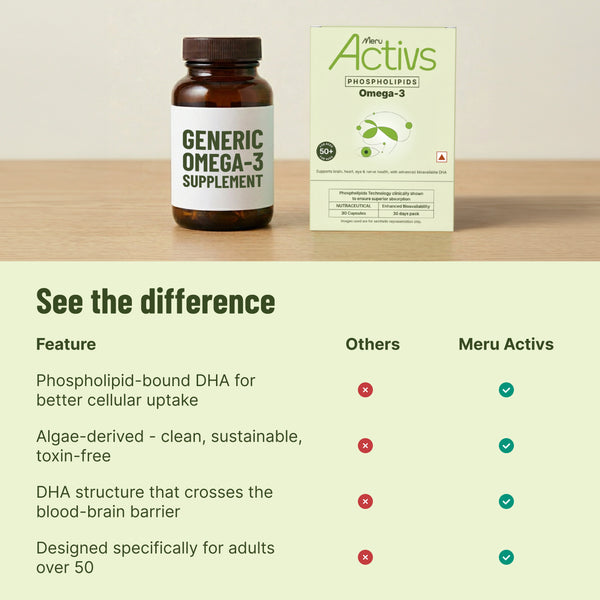 Phospholipids Omega-3 Supplement | Algal Oil Derived | For 50 Plus
