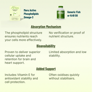 Phospholipids Omega-3 Supplement