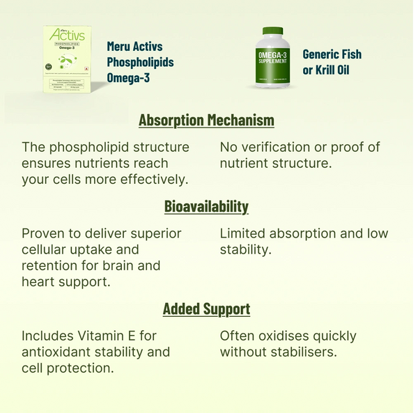 Phospholipids Omega-3 Supplement