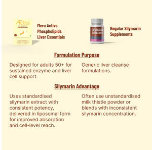 Phospholipids Liver Essentials