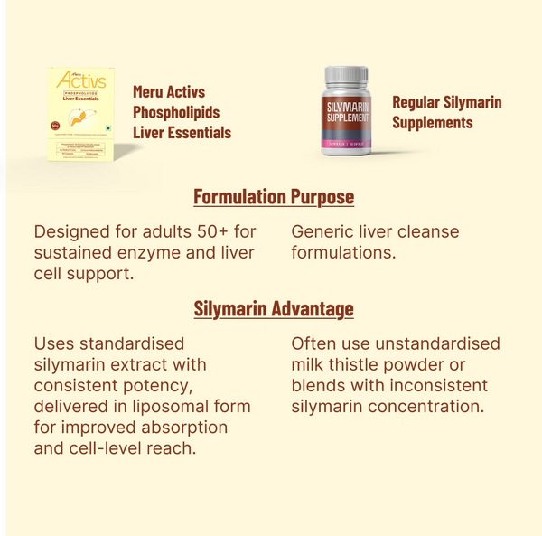 Phospholipids Liver Essentials