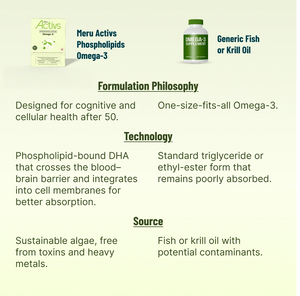 Phospholipids Omega-3 Supplement