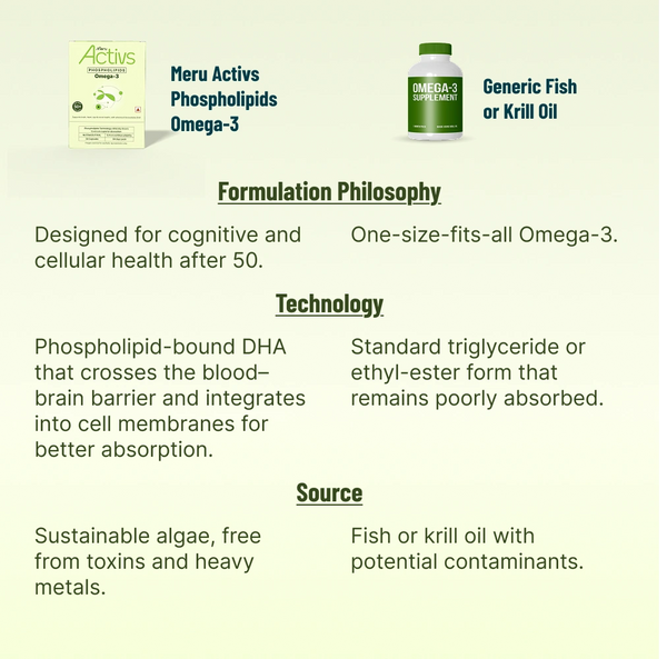 Phospholipids Omega-3 Supplement