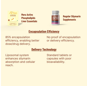 Phospholipids Liver Essentials