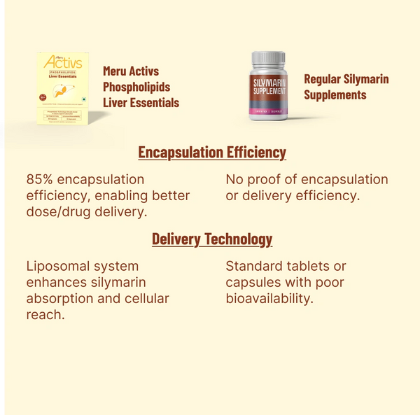 Phospholipids Liver Essentials
