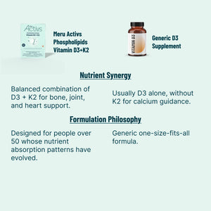 Phospholipids Vitamin D3 + K2