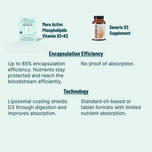Phospholipids Vitamin D3 + K2