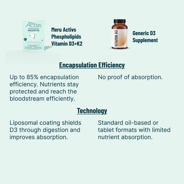 Phospholipids Vitamin D3 + K2