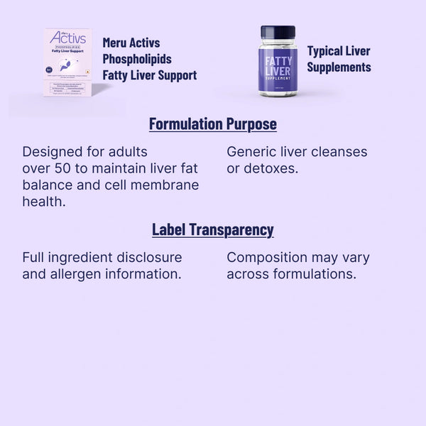Phospholipids Fatty Liver Support