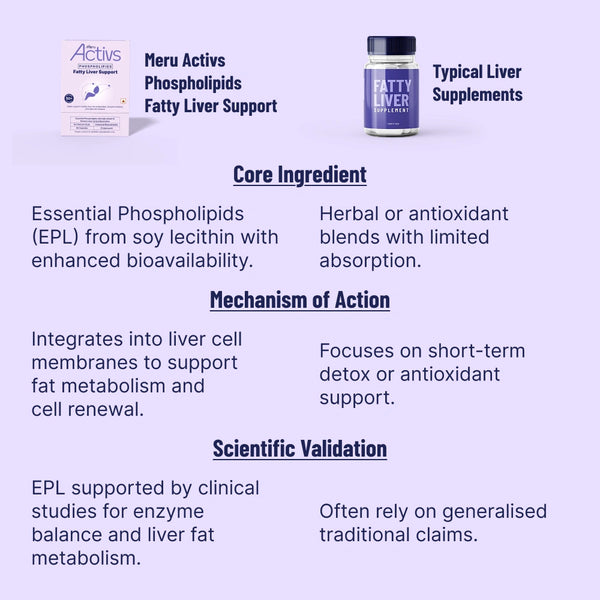 Phospholipids Fatty Liver Support