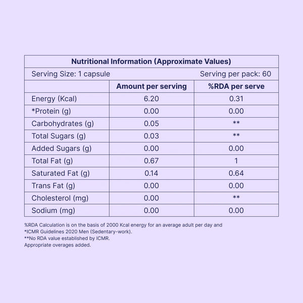 Phospholipids Fatty Liver Support