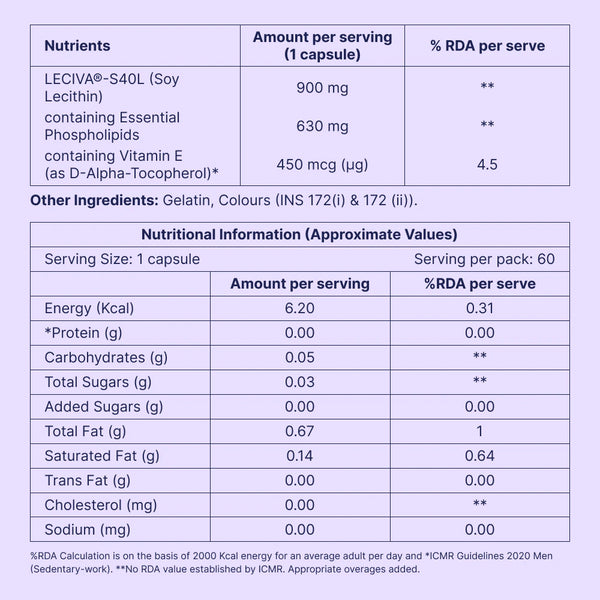 Phospholipids Fatty Liver Support