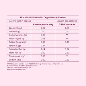 Phospholipids Cholesterol Support