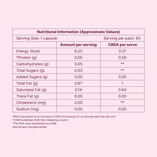 Phospholipids Cholesterol Support
